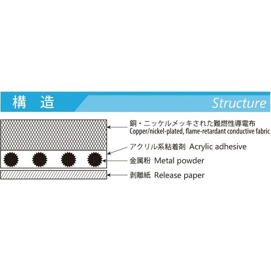導電布テープ TR−19 19.0mm