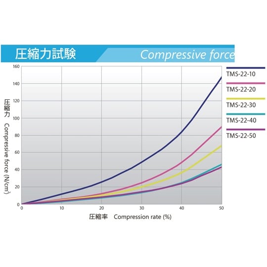 サーモスター/熱伝導率2.2W/m・kタ