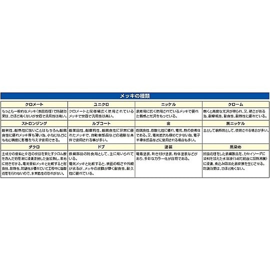 20L ペール缶(クローズタイプ/UN規