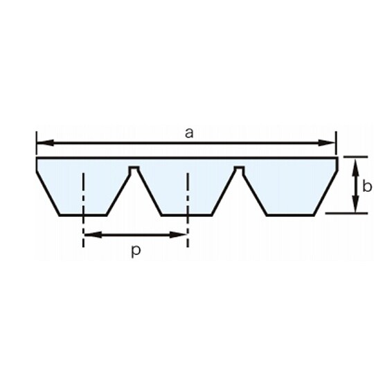 三ツ星ベルト マルチポリマックスベルト