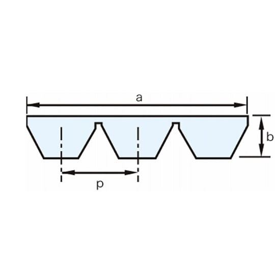 三ツ星ベルト マルチポリマックスベルト