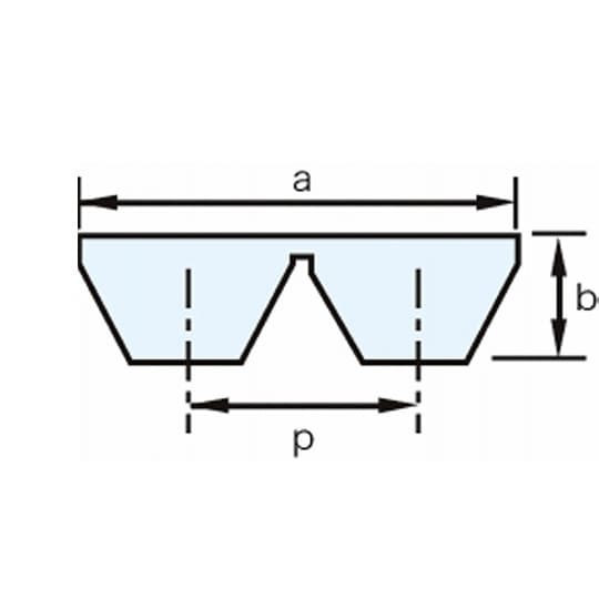 三ツ星ベルト マルチポリマックスベルト