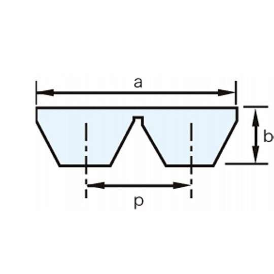 三ツ星ベルト マルチポリマックスベルト