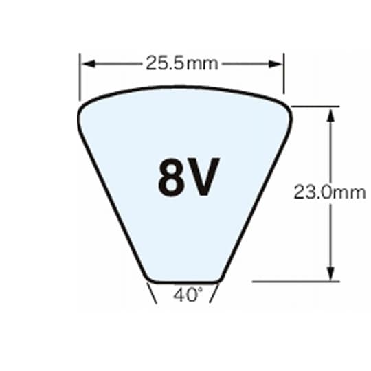 三ツ星ベルト e−POWER ウェッジベ
