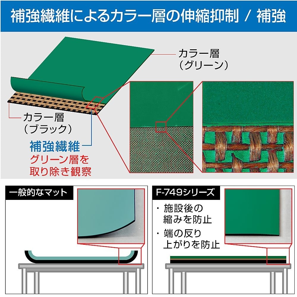導電性カラーマット 1×1m F−747