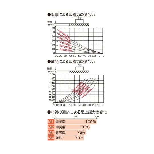永磁リフティングマグネット GSPLM−