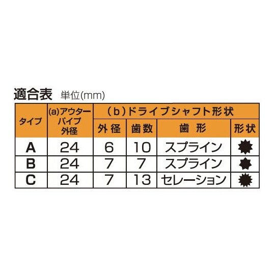 ヒラキ 汎用ギヤケースASSY Bタイプ