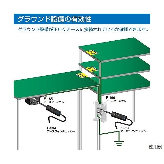 アースラインチェッカー F−234