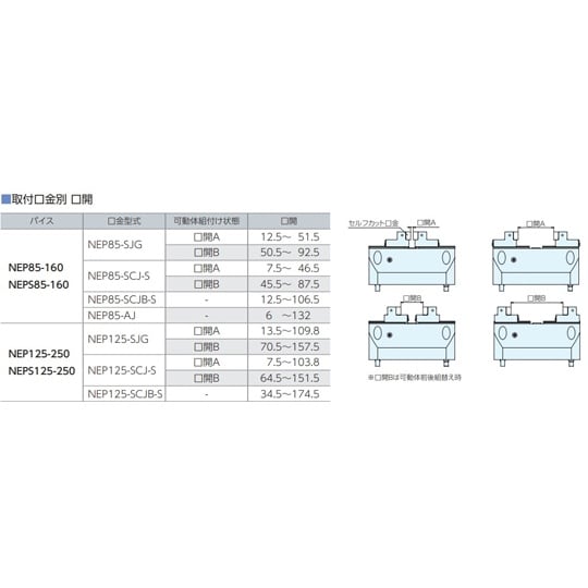 ネオ グリップ口金シリーズ 高周波焼入れ
