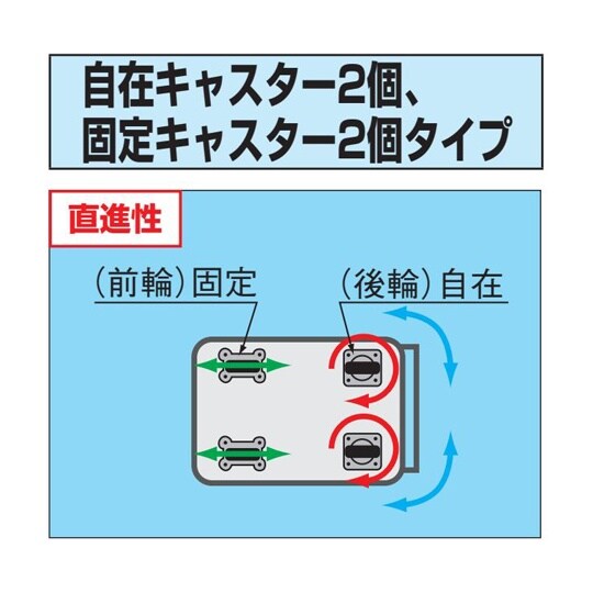 ステンレススーパーワゴン(SUS430/