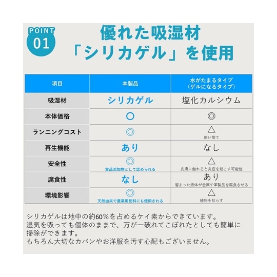 調湿くん繰り返し使えるクローゼット用除湿