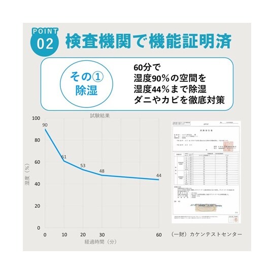 調湿くん繰り返し使えるクローゼット用除湿