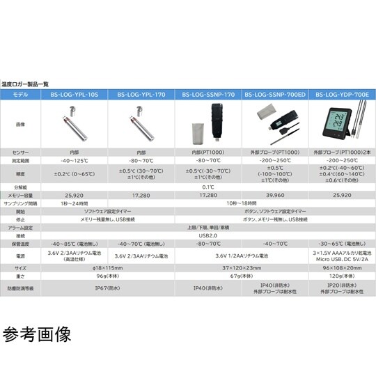 USB温度ロガー −200−+250℃