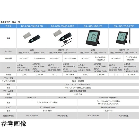 USB温湿度ロガー −40−+70℃ B