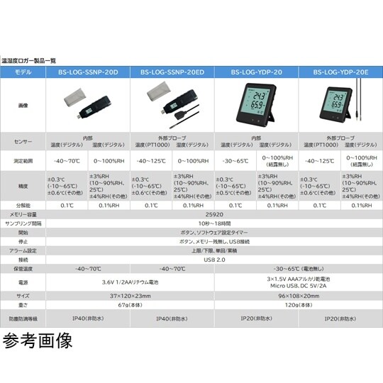 USB温湿度ロガー −40−+125℃
