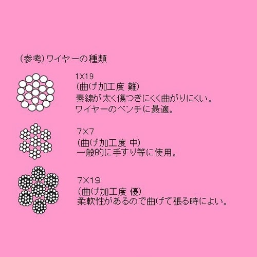 ワイヤーロープクリップ EA638RB−8