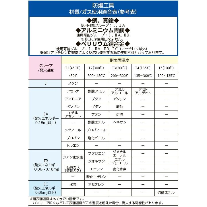 ユーティリティーナイフ EA642KA−3A