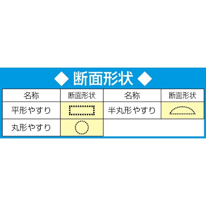 丸ヤスリ(粗目) EA642KD−3