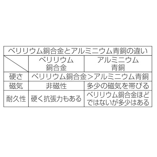 平タガネ(ノンスパーキング) EA642KF−19