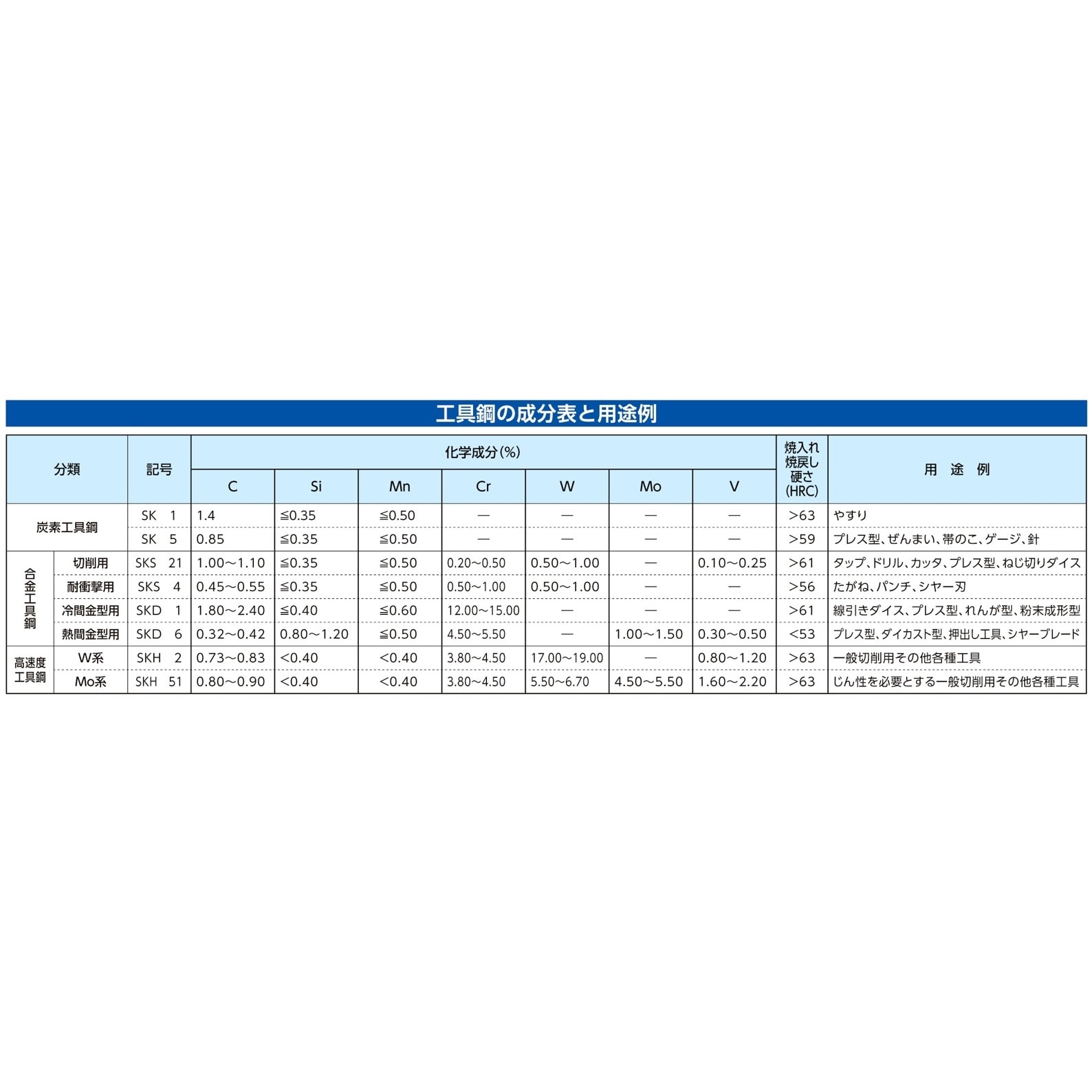 高枝切(伸縮柄) EA650AR−2