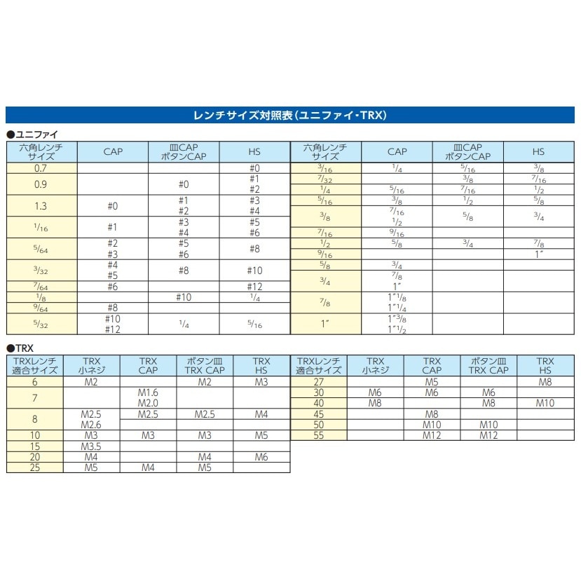 キーレンチ EA683EC−10