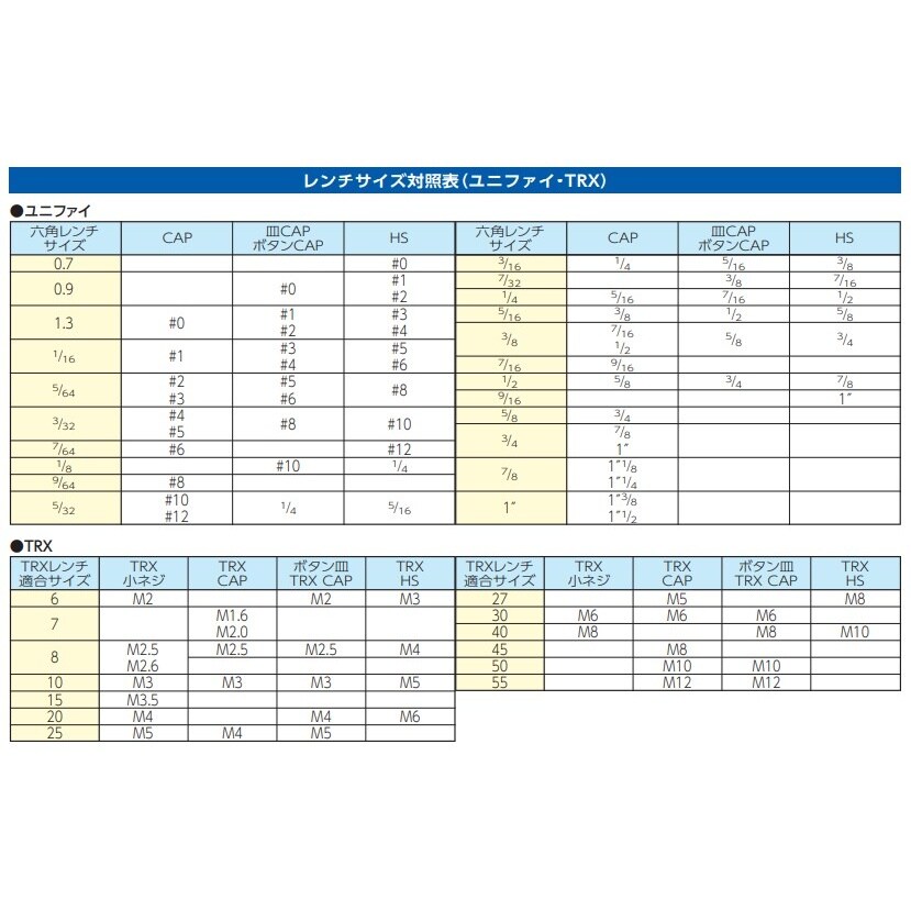 キーレンチ EA683EC−20