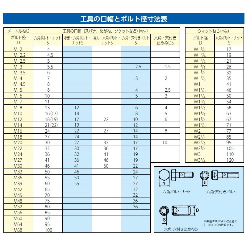 両口スパナ EA685A−12