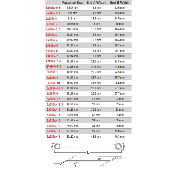 メガネレンチ EA686A−7