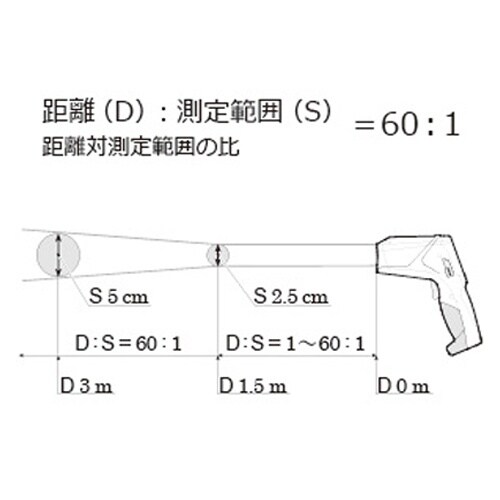 放射温度計 EA701BC−20