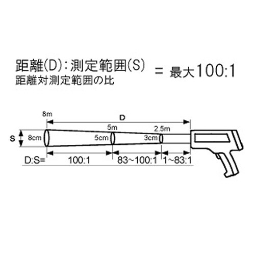 放射温度計 EA701BC−26