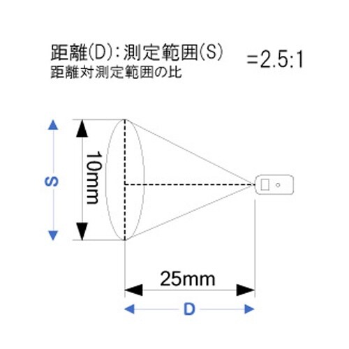 放射温度計 EA701BC−27