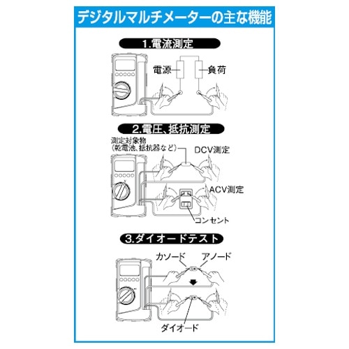 デジタルマルチメーター EA707A−51