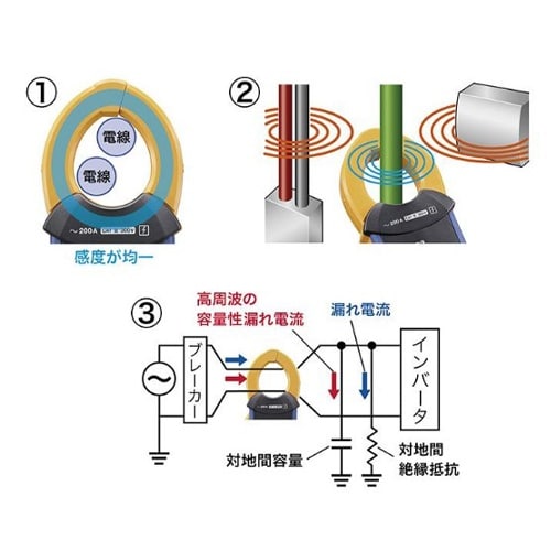 リーククランプテスター EA708LB−1
