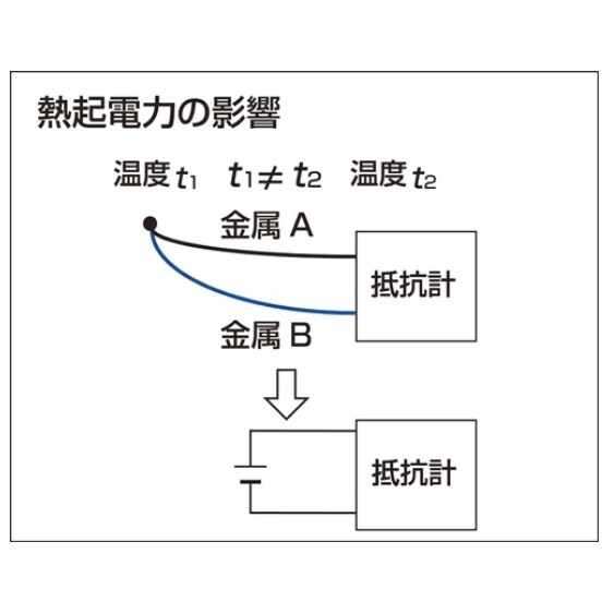高精度デジタル抵抗計 EA709BJ