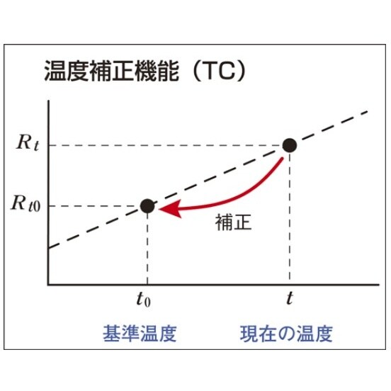 高精度デジタル抵抗計 EA709BJ
