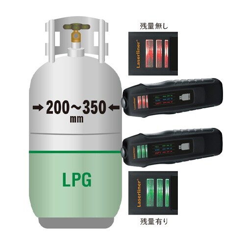 LPガス残量チェッカー EA710BS−1
