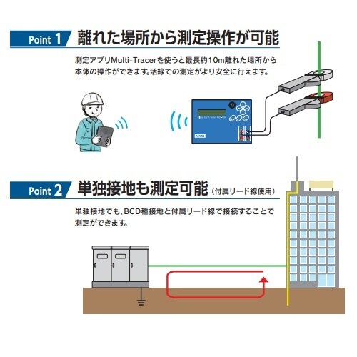 クランプ式接地抵抗計 EA710DB−1