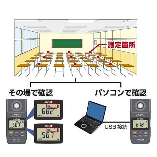 デジタル照度計 EA712AH−2