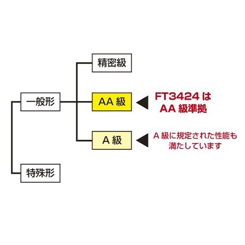 デジタル照度計 EA712AH−2