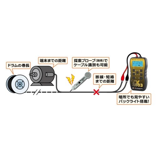 ケーブル測長・診断機 EA712GE−2A
