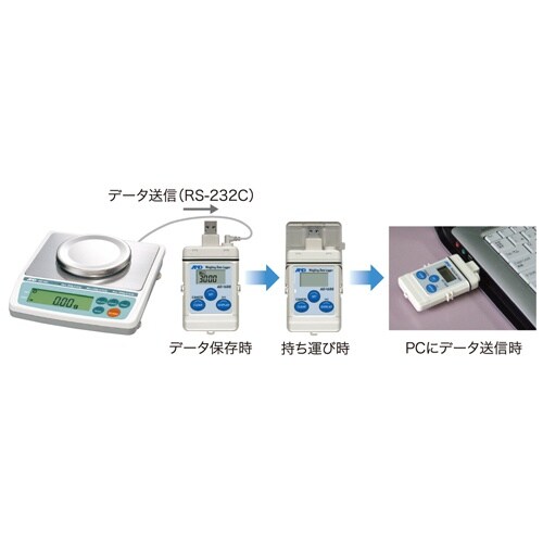 電子はかり EA715AD−14