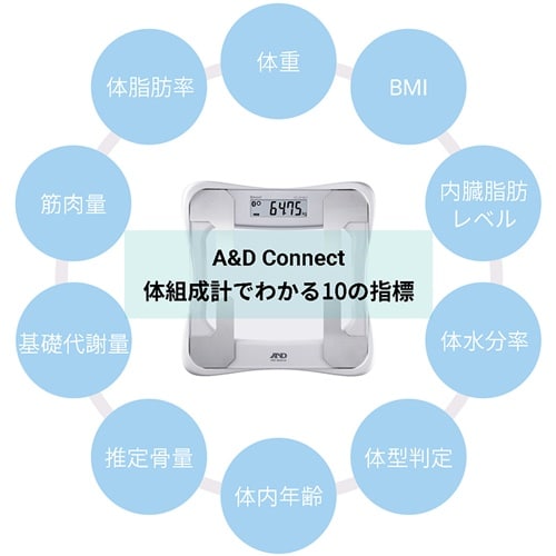 ヘルスメーター EA715AH−7