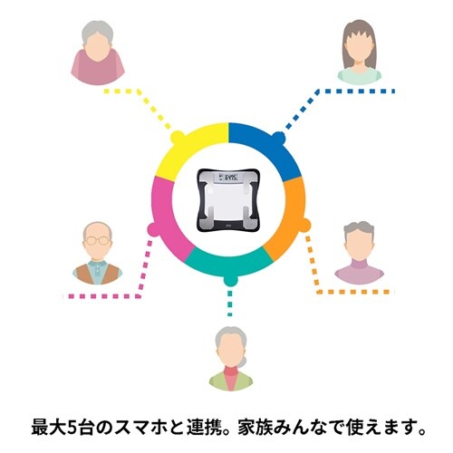 ヘルスメーター EA715AH−7