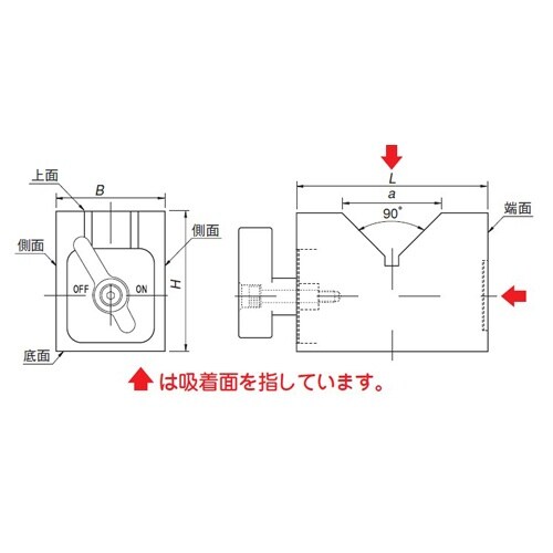 V形マグネットブロック(2個) EA719DG−1
