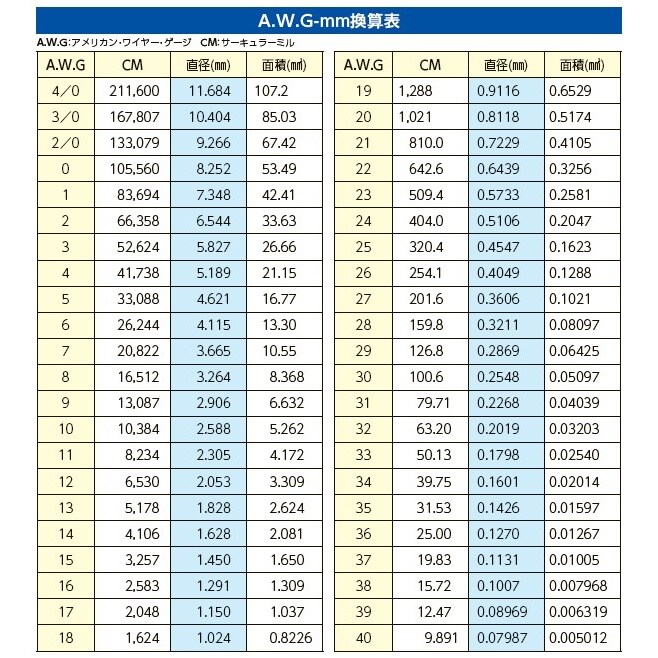 溶接ゲージ(ステンレス製) EA719K−11