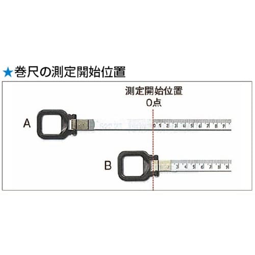 巻尺(ステンレステープ) EA720LK−20