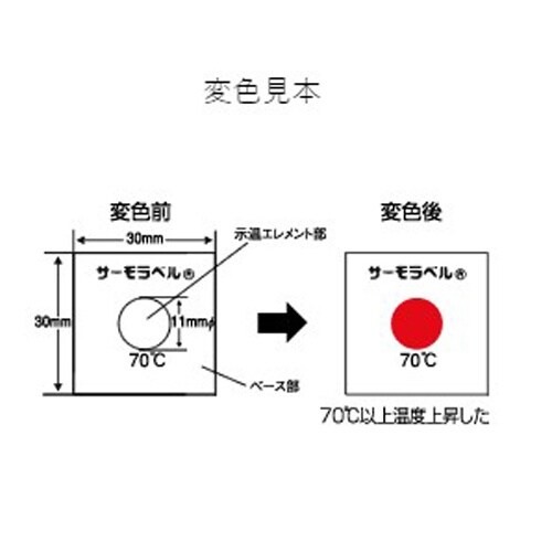 温度管理用示温材(40枚) EA722ZB−80