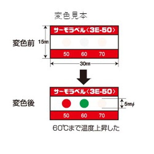 示温材(20枚 EA722ZC−120
