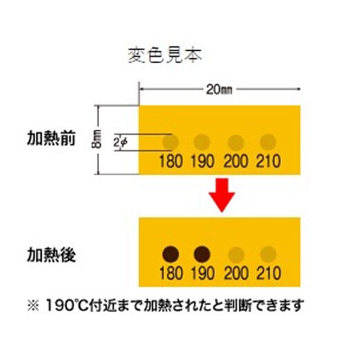 示温材(10枚) EA722ZG−60