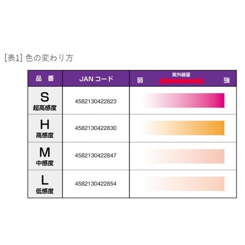 紫外線検知材 EA722ZY−4